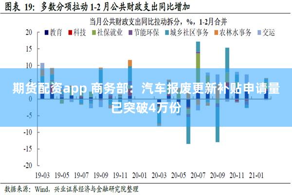 期货配资app 商务部：汽车报废更新补贴申请量已突破4万份