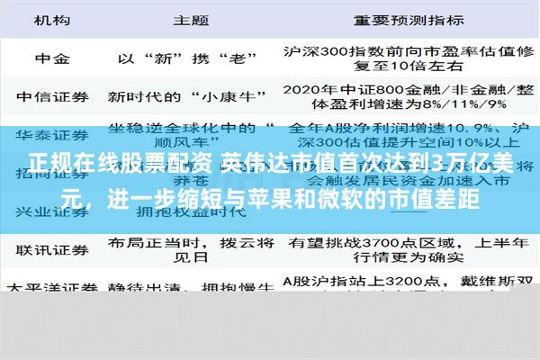 正规在线股票配资 英伟达市值首次达到3万亿美元，进一步缩短与苹果和微软的市值差距