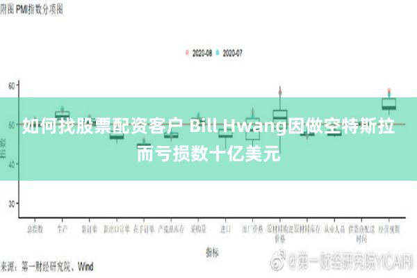 如何找股票配资客户 Bill Hwang因做空特斯拉而亏损数十亿美元