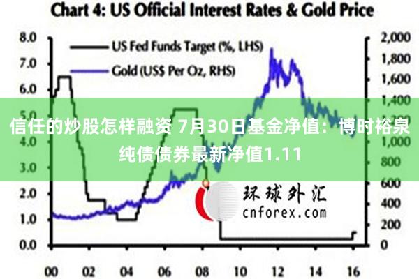 信任的炒股怎样融资 7月30日基金净值：博时裕泉纯债债券最新净值1.11