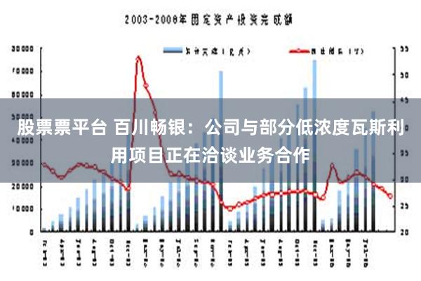 股票票平台 百川畅银：公司与部分低浓度瓦斯利用项目正在洽谈业务合作