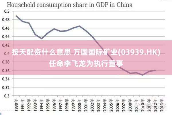 按天配资什么意思 万国国际矿业(03939.HK)任命李飞龙为执行董事