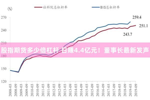 股指期货多少倍杠杆 日赚4.4亿元！董事长最新发声