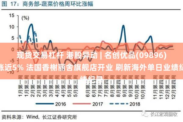 现货交易杠杆 港股异动 | 名创优品(09896)现涨近5% 法国香榭丽舍旗舰店开业 刷新海外单日业绩纪录