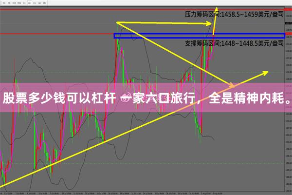 股票多少钱可以杠杆 一家六口旅行，全是精神内耗。