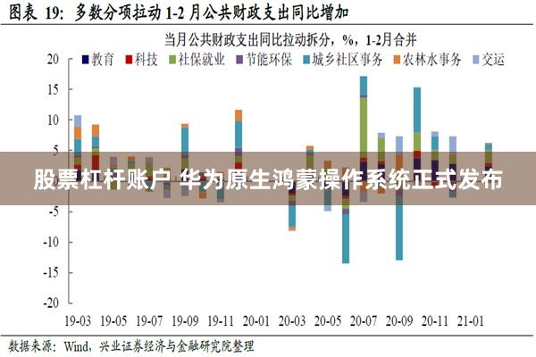 股票杠杆账户 华为原生鸿蒙操作系统正式发布