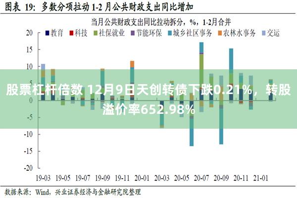 股票杠杆倍数 12月9日天创转债下跌0.21%，转股溢价率652.98%