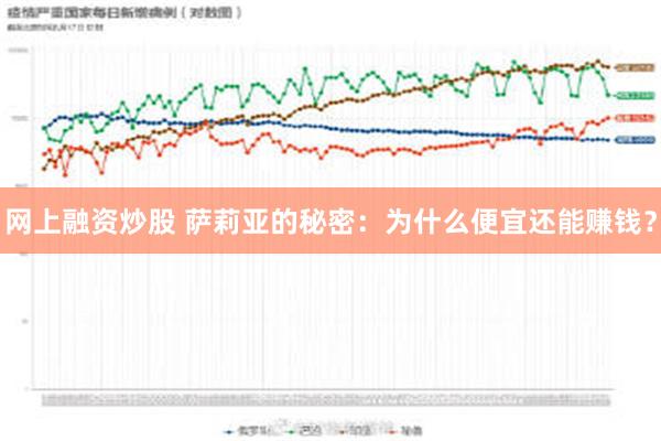 网上融资炒股 萨莉亚的秘密：为什么便宜还能赚钱？