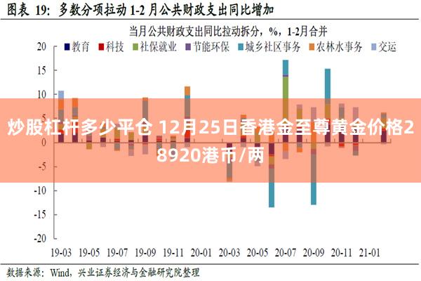 炒股杠杆多少平仓 12月25日香港金至尊黄金价格28920港币/两